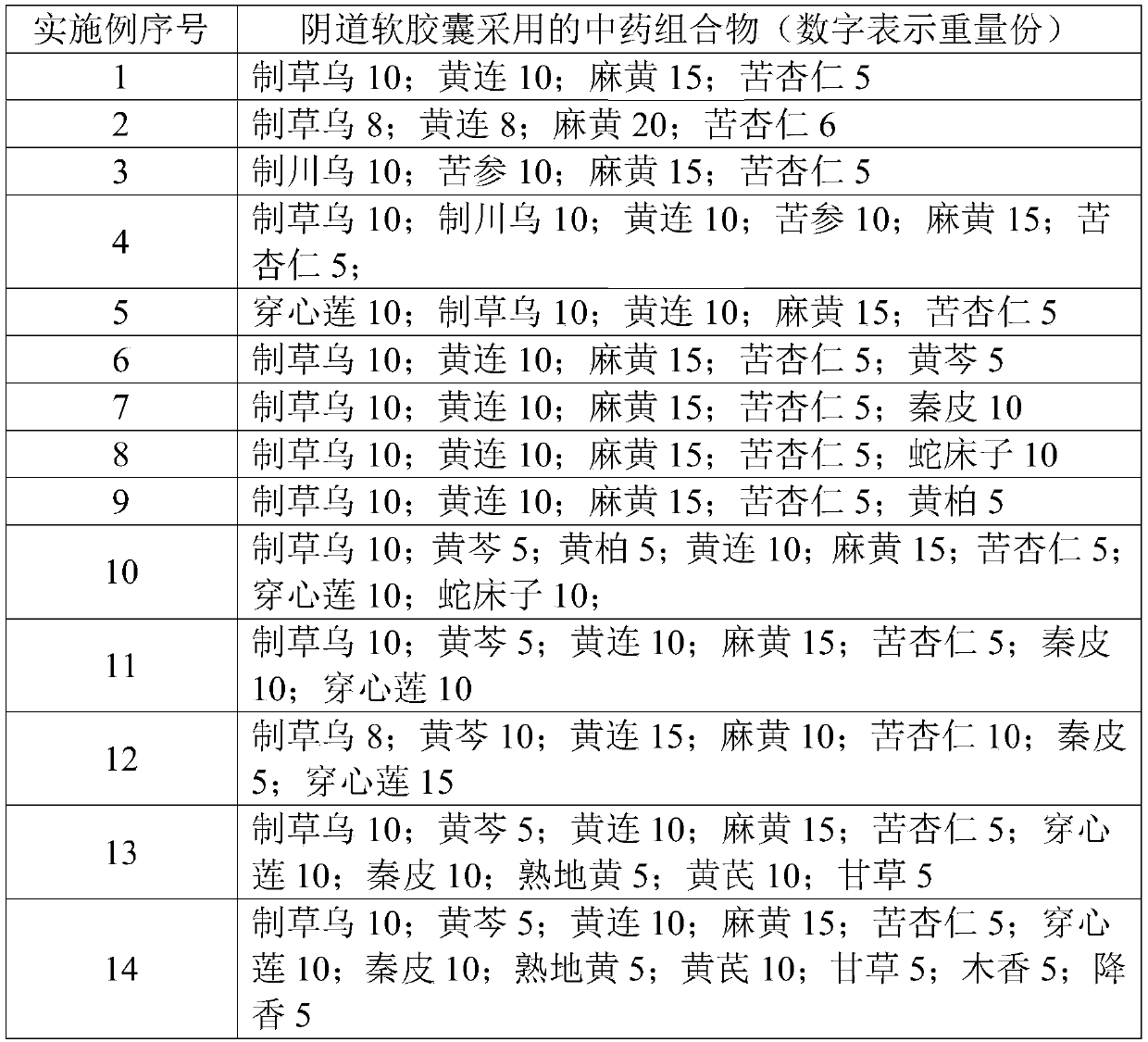 Traditional Chinese medicinal composition and application thereof, and topical traditional Chinese medicinal preparation and preparation method thereof