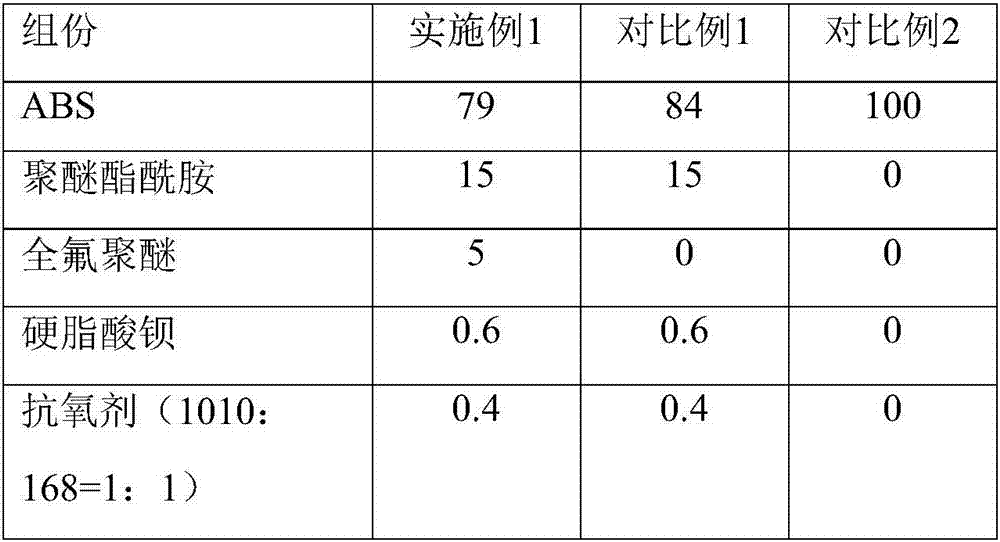 Resin material, air conditioner and air conditioner indoor unit part