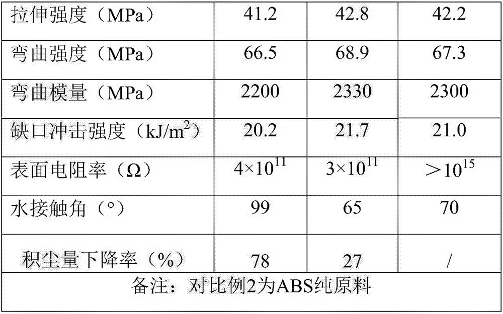 Resin material, air conditioner and air conditioner indoor unit part