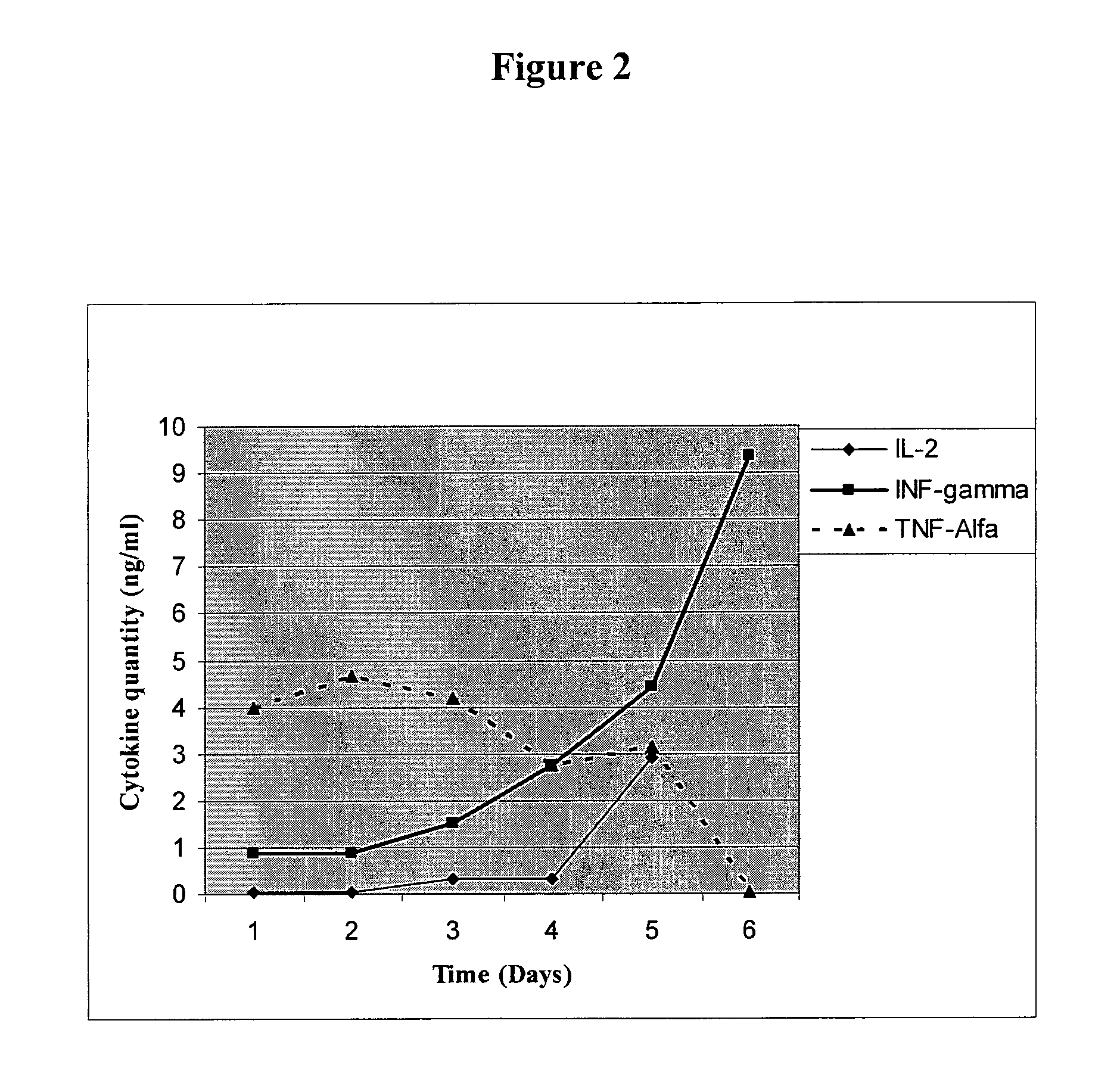 Antigen specific multi epitope vaccines