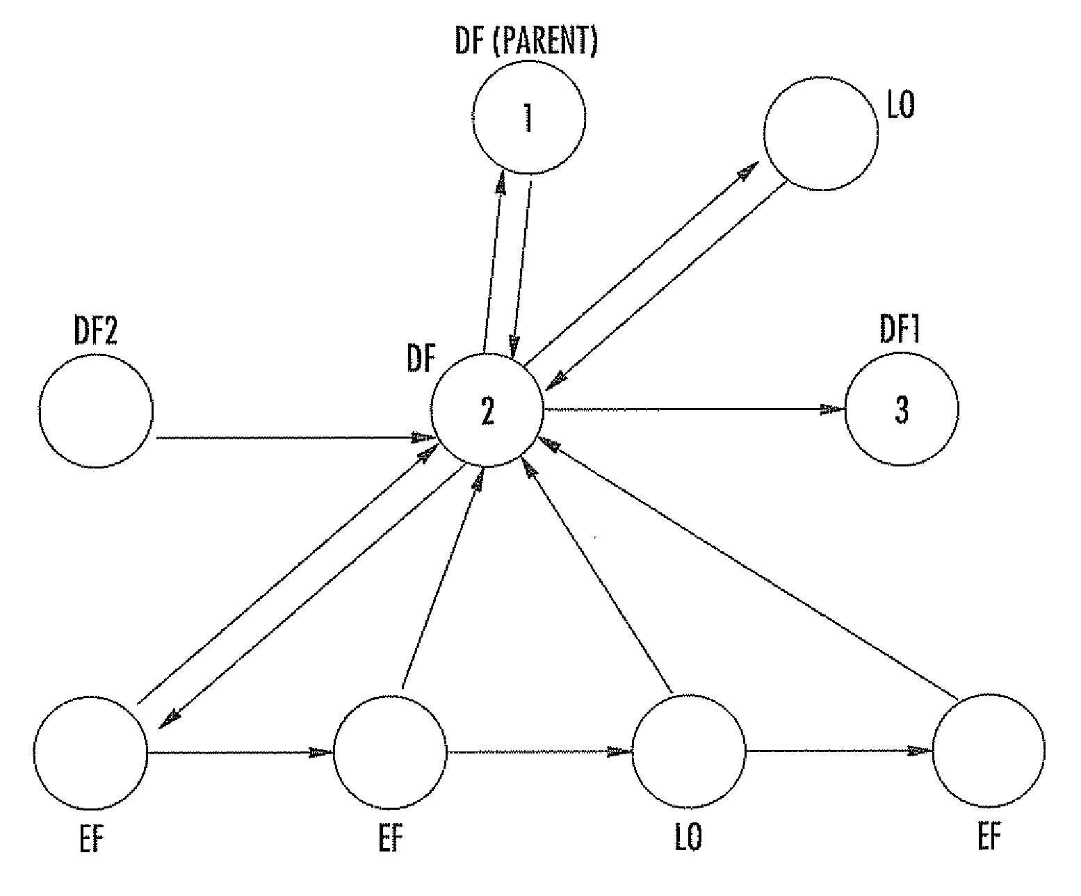 Method to defrag a memory of an IC card