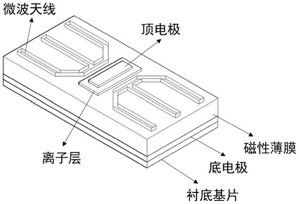 Ion-controlled spin-wave transistor and method of making the same