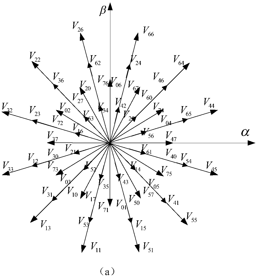 A method for direct torque control of a dual-three-phase permanent magnet synchronous motor