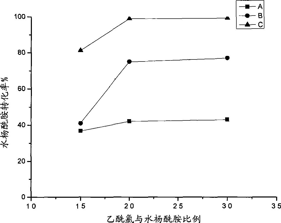 Method for preparing acetsalicylamide