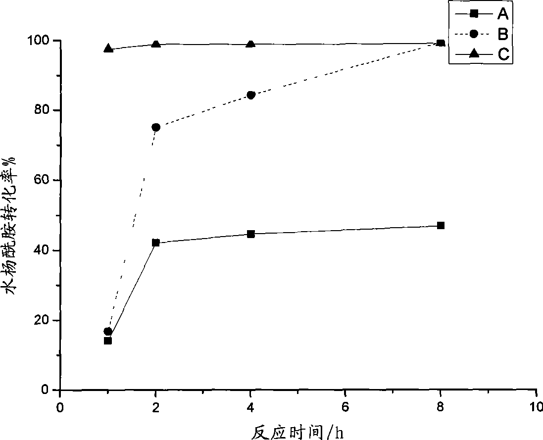 Method for preparing acetsalicylamide