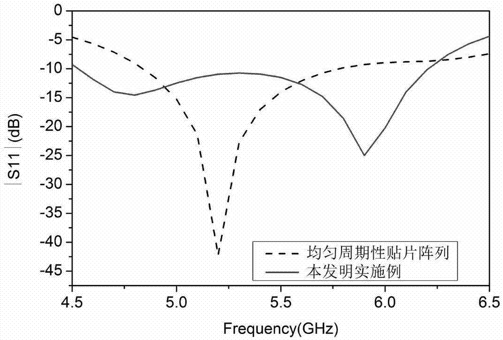 Broadband surface wave antenna loaded based on inhomogeneous period structure