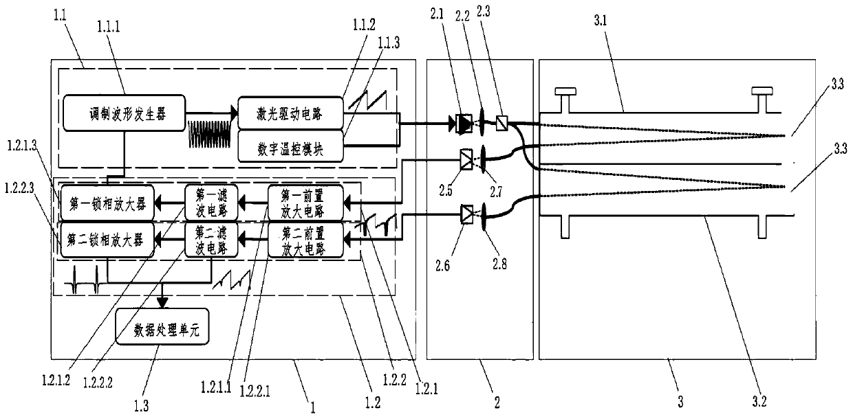 A parallel double gas chamber trace gas analysis system and gas concentration calculation method