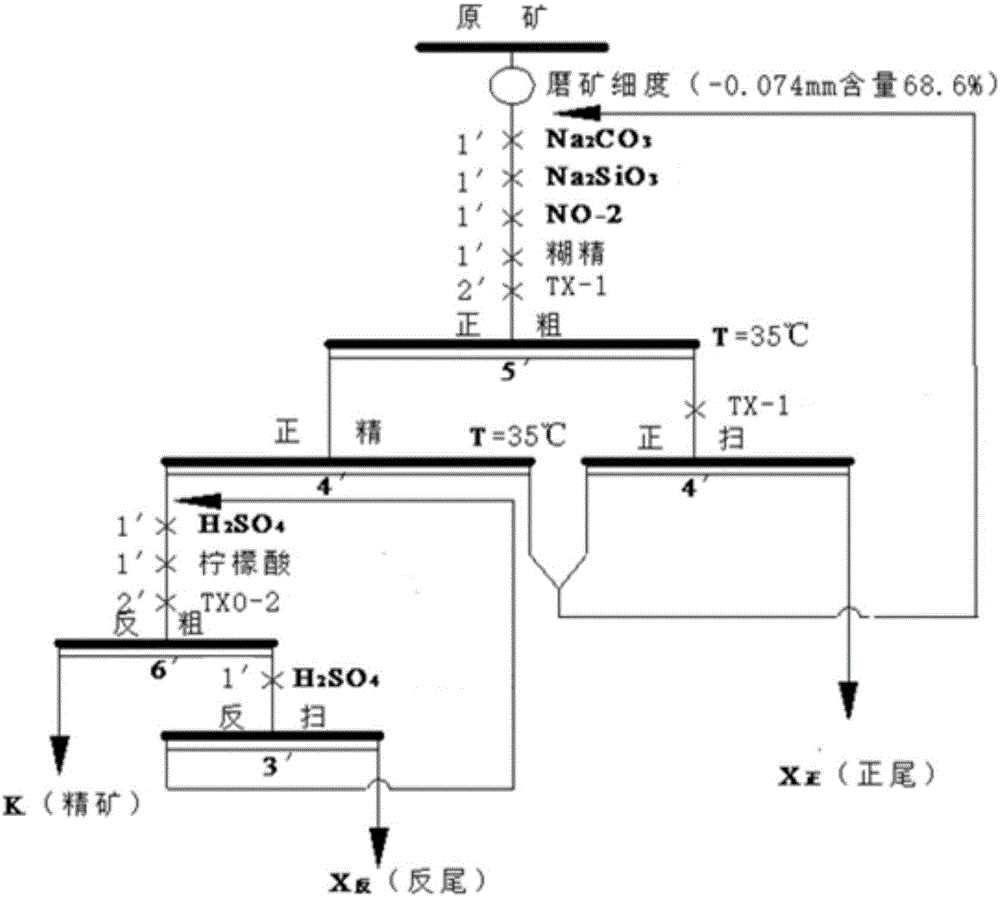 Demanganizing direct-reverse flotation process for manganese low-grade phosphate ores