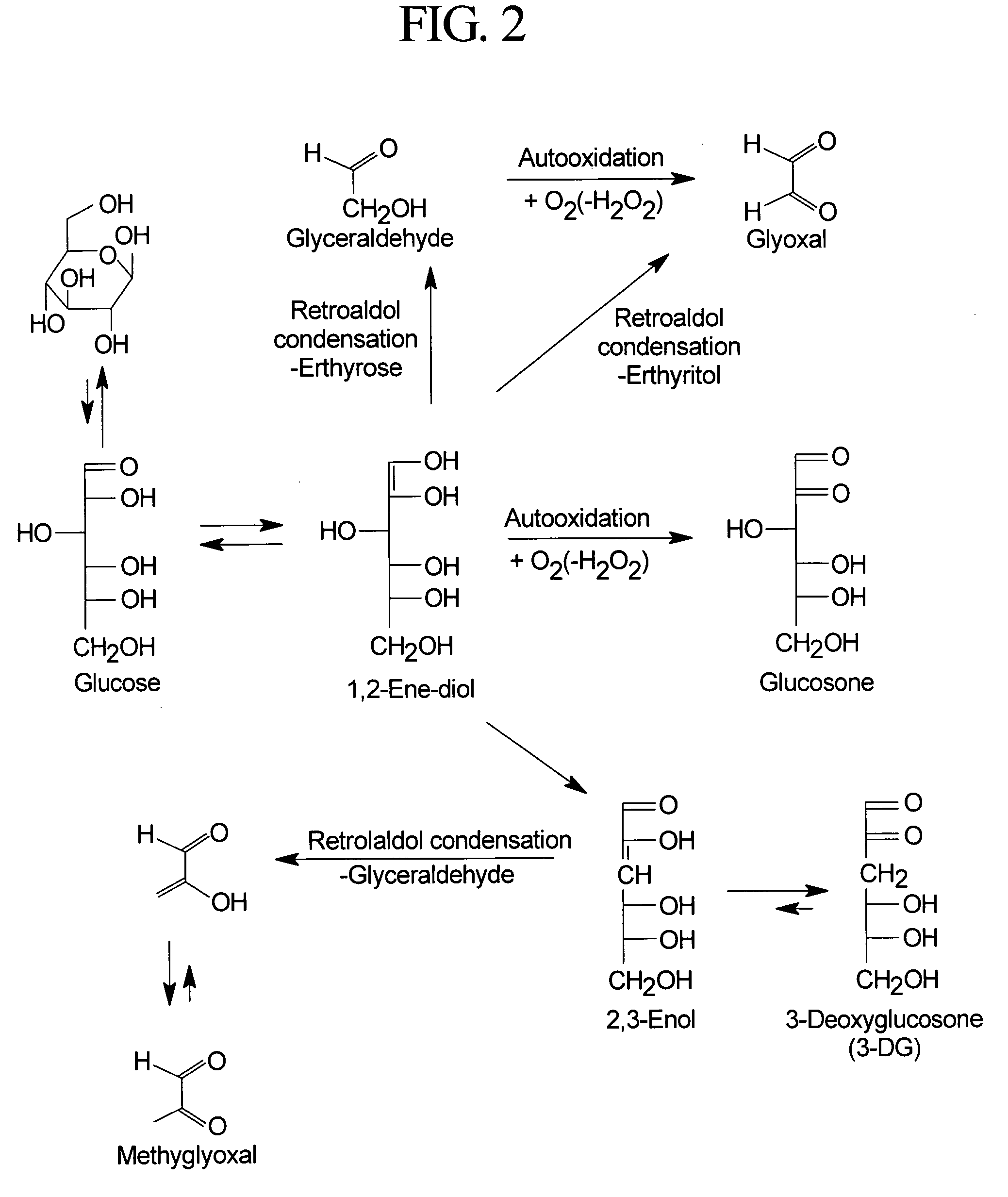 Dialysis solutions with reduced levels of glucose degradation products