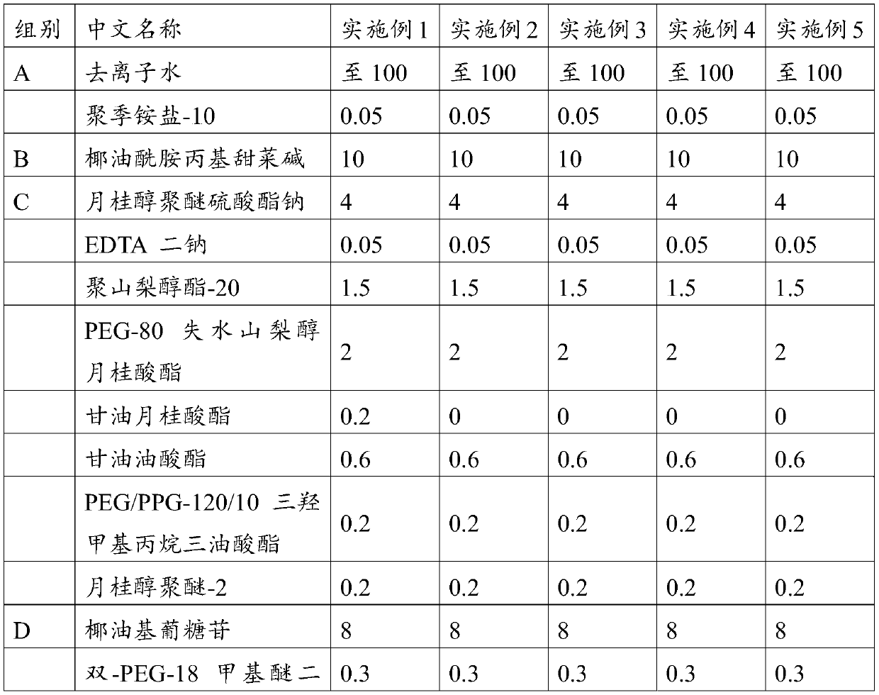 Non-added-preservative complex antiseptic composition for cosmetics