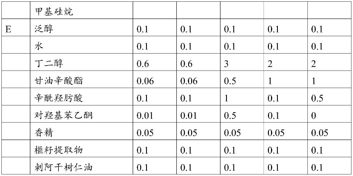 Non-added-preservative complex antiseptic composition for cosmetics