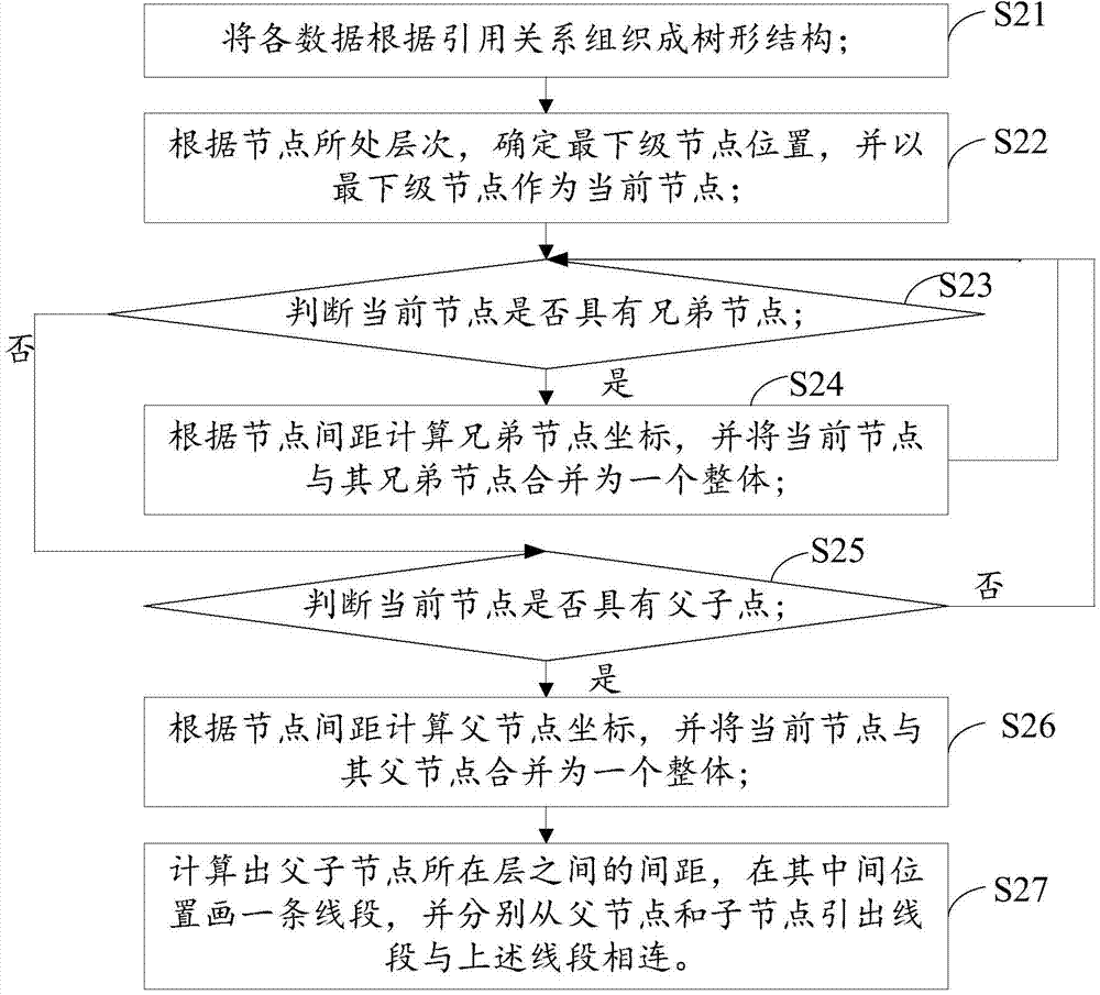 Method for displaying data reference process in graphical manner and device thereof