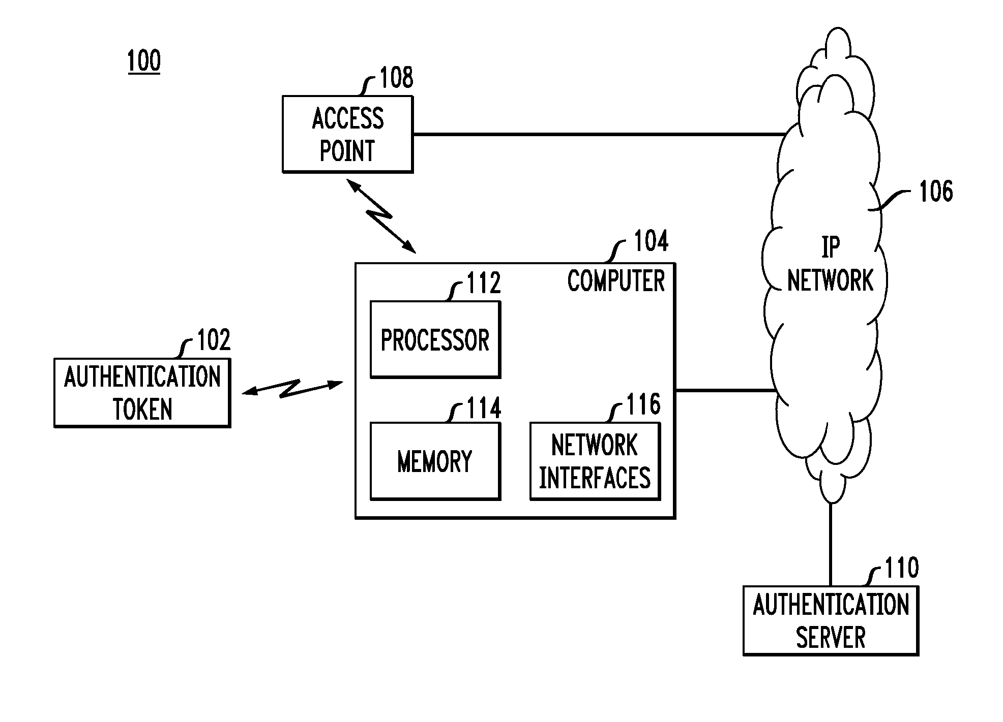 Authentication Methods and Apparatus Utilizing Hash Chains