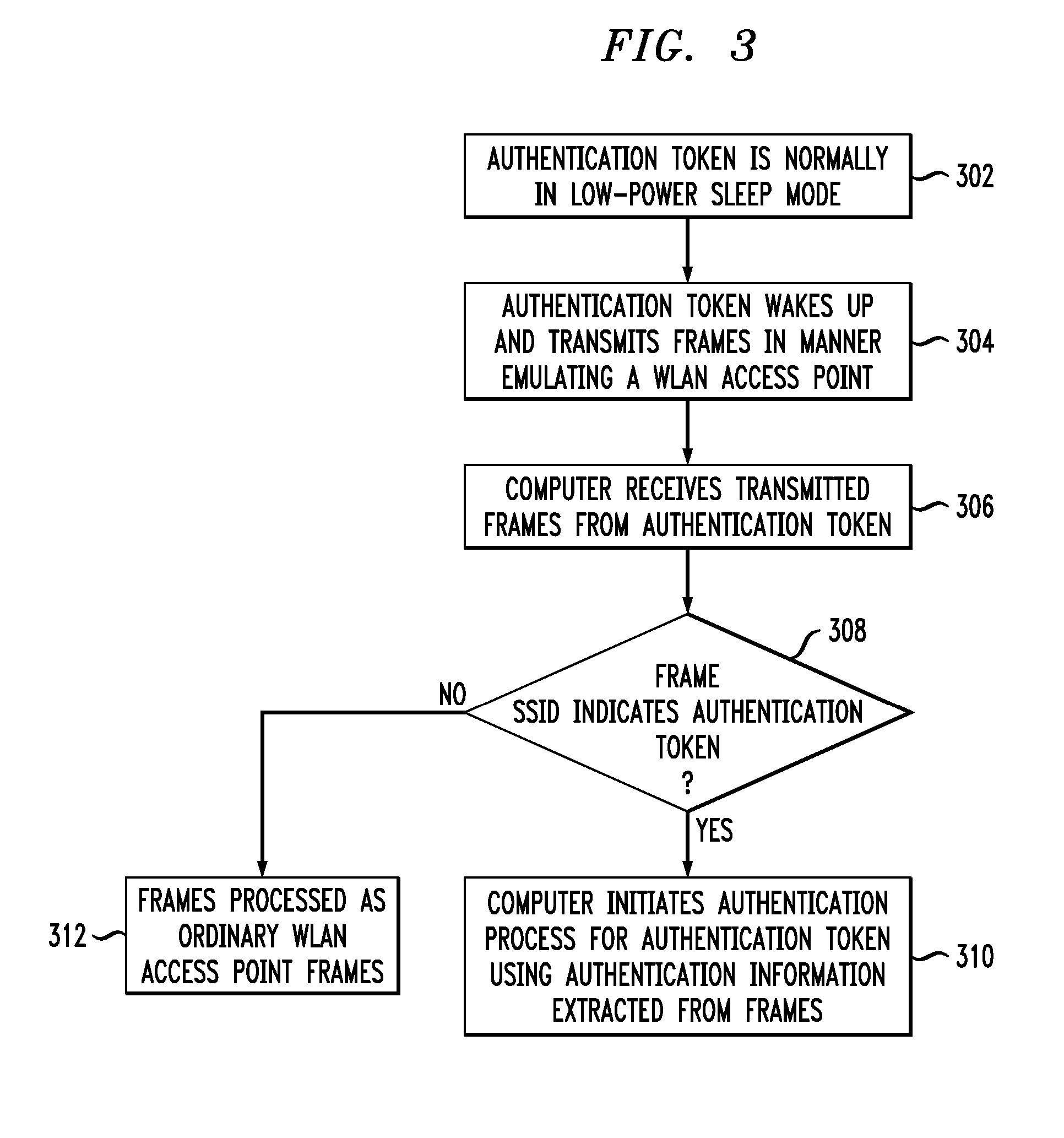 Authentication Methods and Apparatus Utilizing Hash Chains