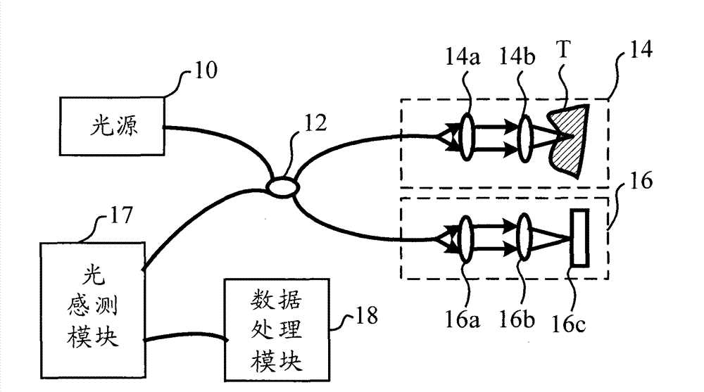 Optical syntropic fault detection device and operating method thereof