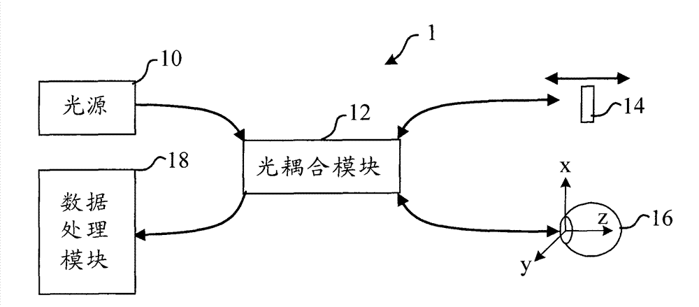 Optical syntropic fault detection device and operating method thereof