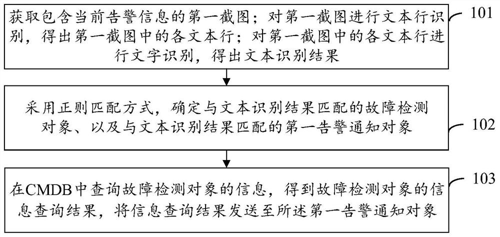 Information notification method, device and equipment and computer storage medium