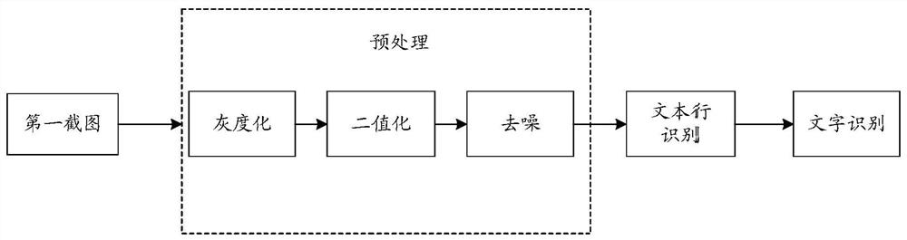 Information notification method, device and equipment and computer storage medium