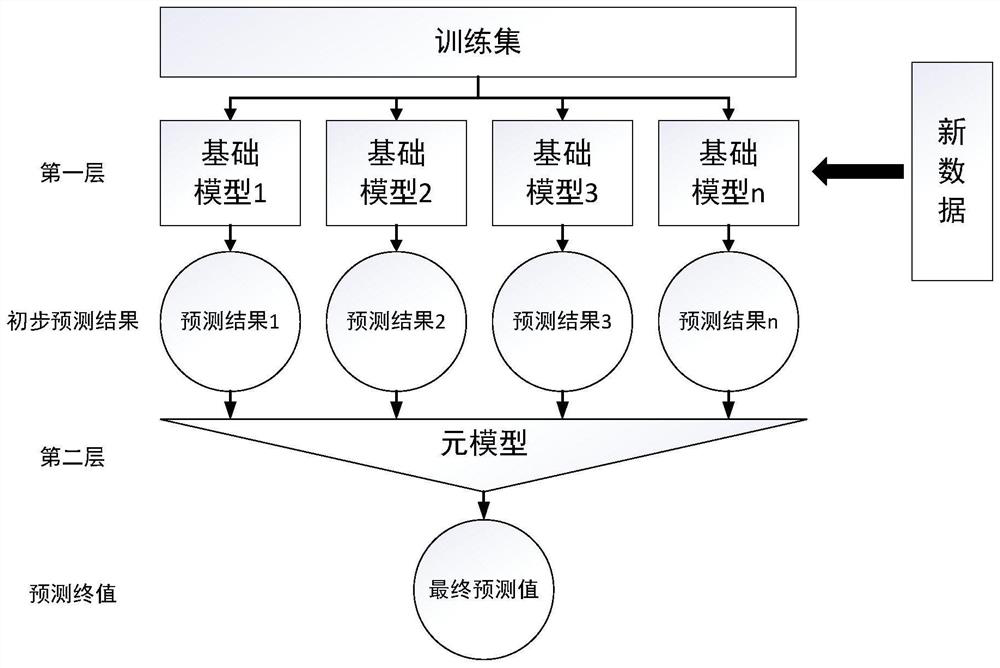 Urban water supply pipe network operation evaluation method based on prediction