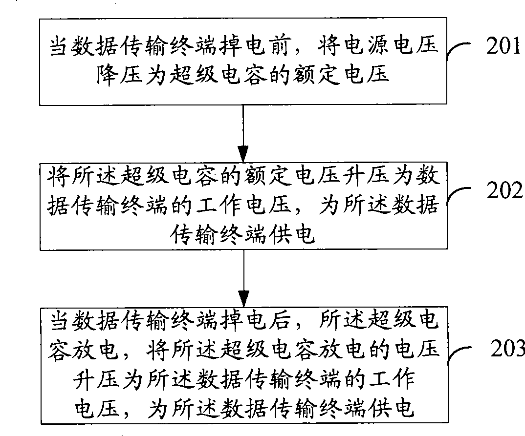 Method and device for power failure safeguard