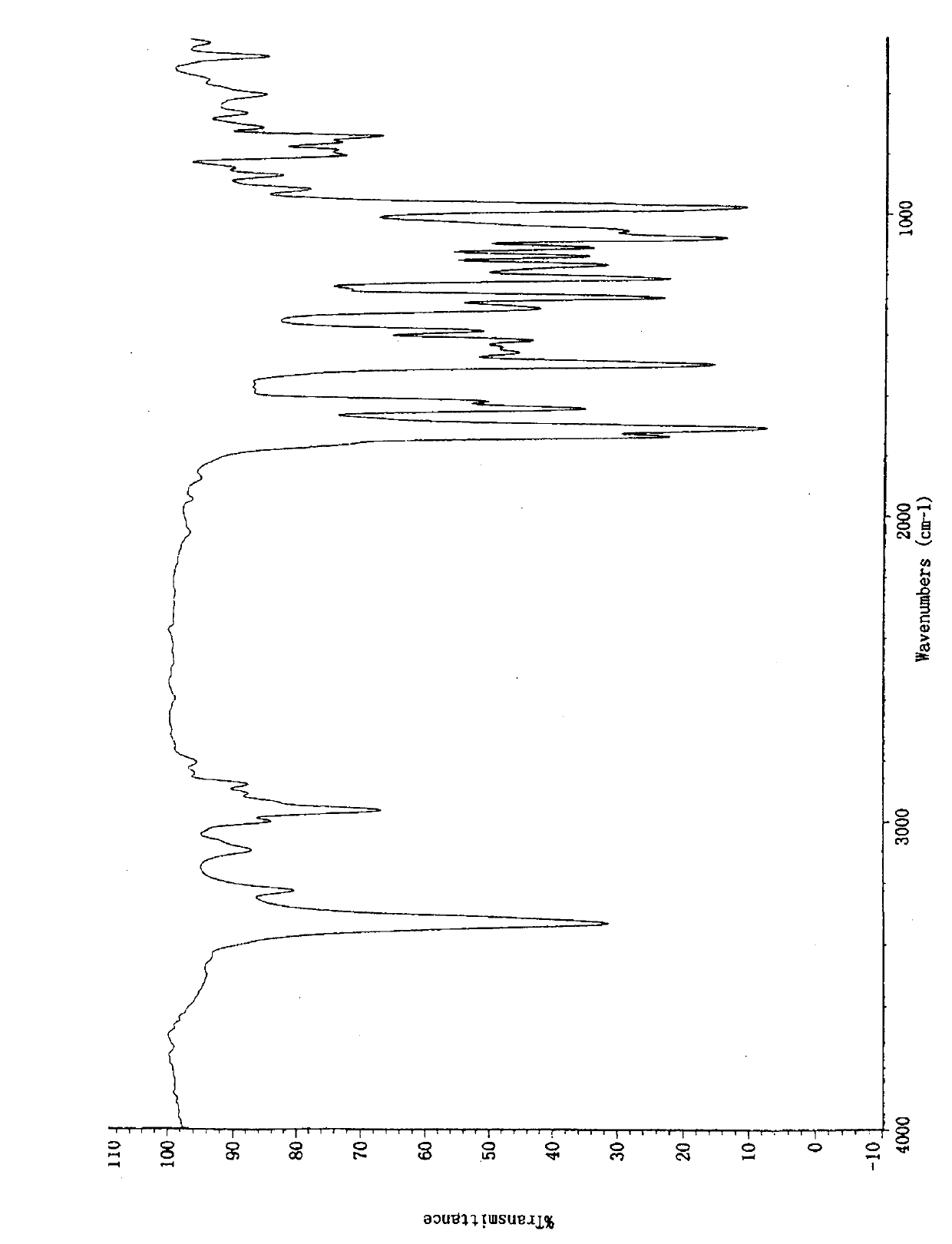 Crystal form of butyric acid clevidipine