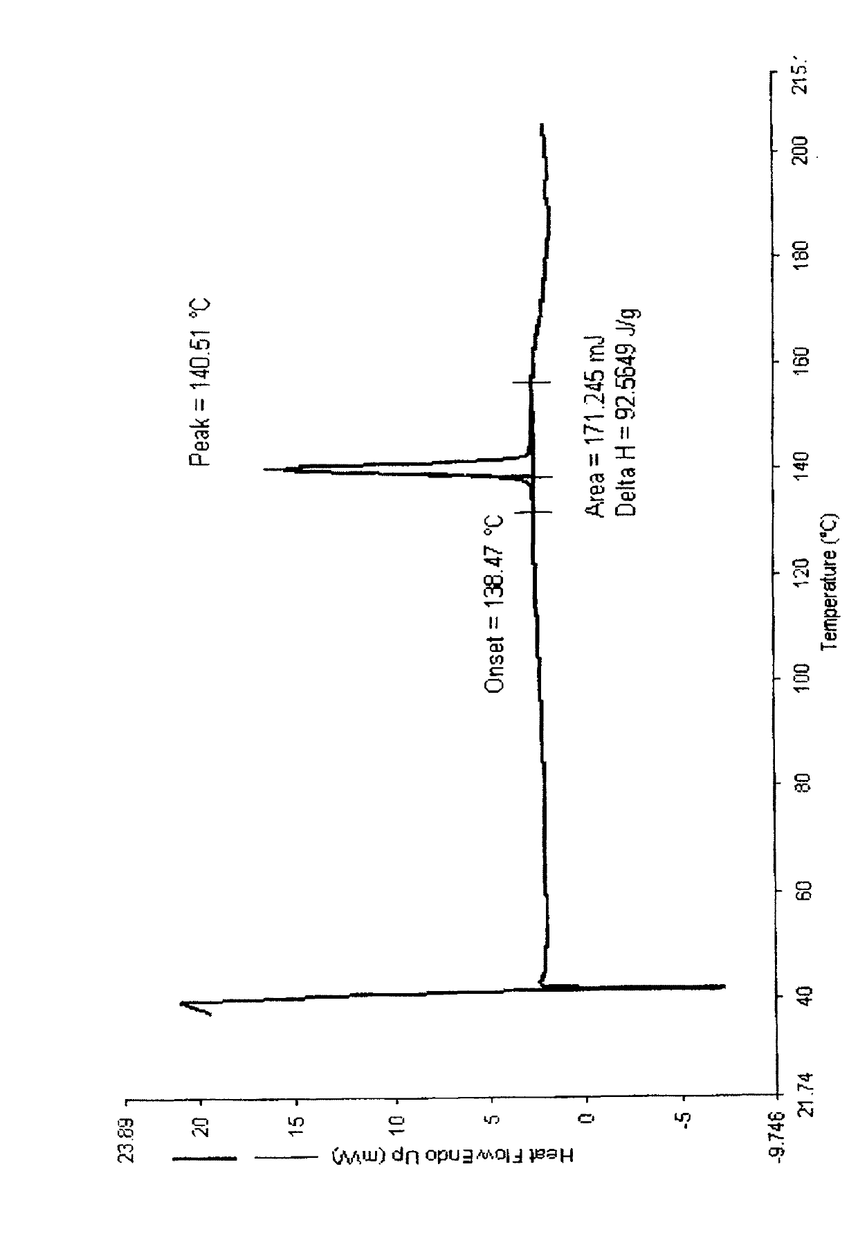 Crystal form of butyric acid clevidipine