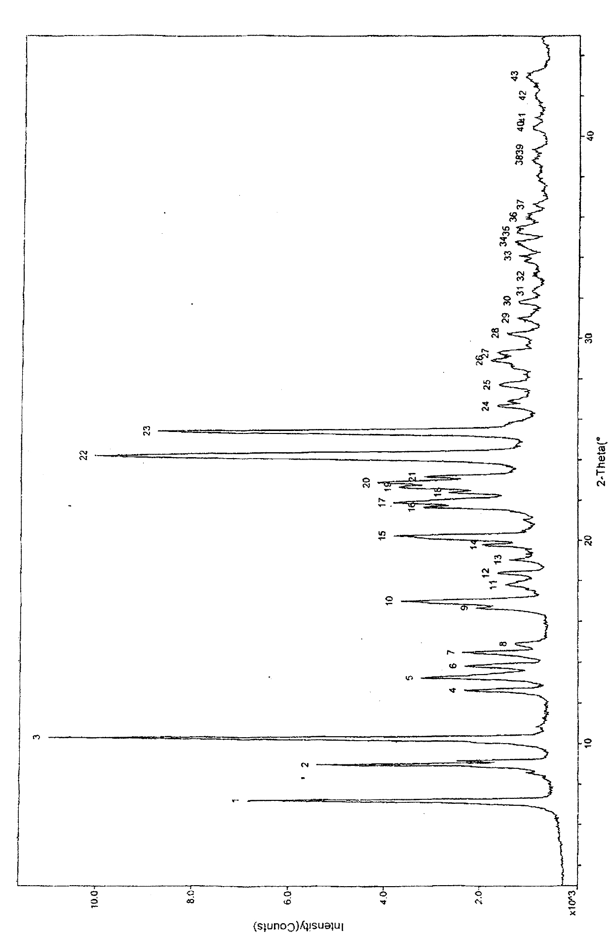 Crystal form of butyric acid clevidipine