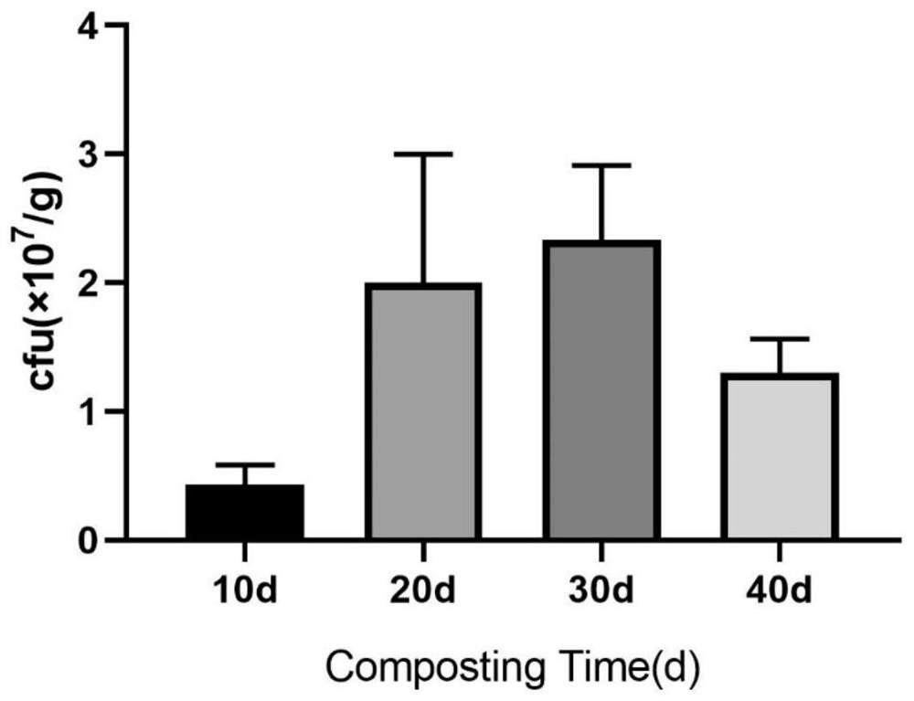 A strain of Bacillus amyloliquefaciens b4216 and its application