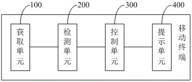 Brightness control method for mobile terminal and mobile terminal