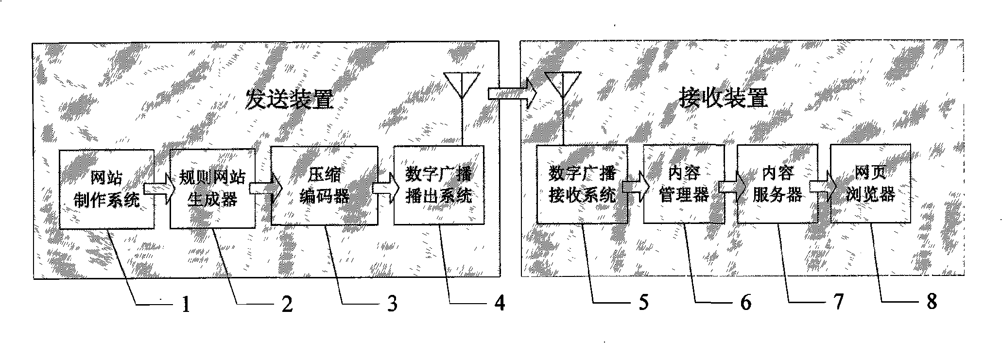 Method and apparatus for implementing digital broadcast network station based on file type transmission mode