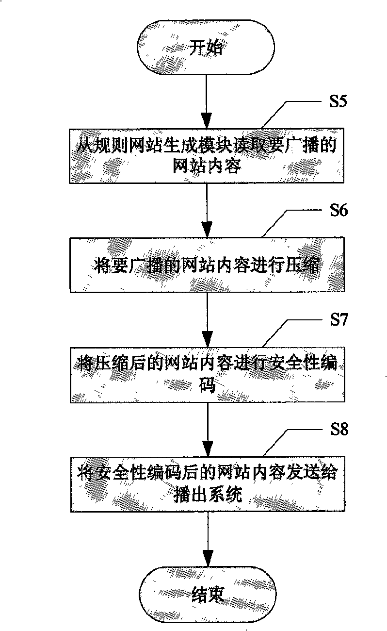 Method and apparatus for implementing digital broadcast network station based on file type transmission mode