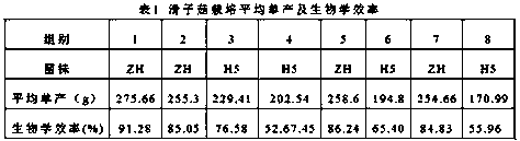 Pholiota nameko culture medium and pholiota nameko culture method