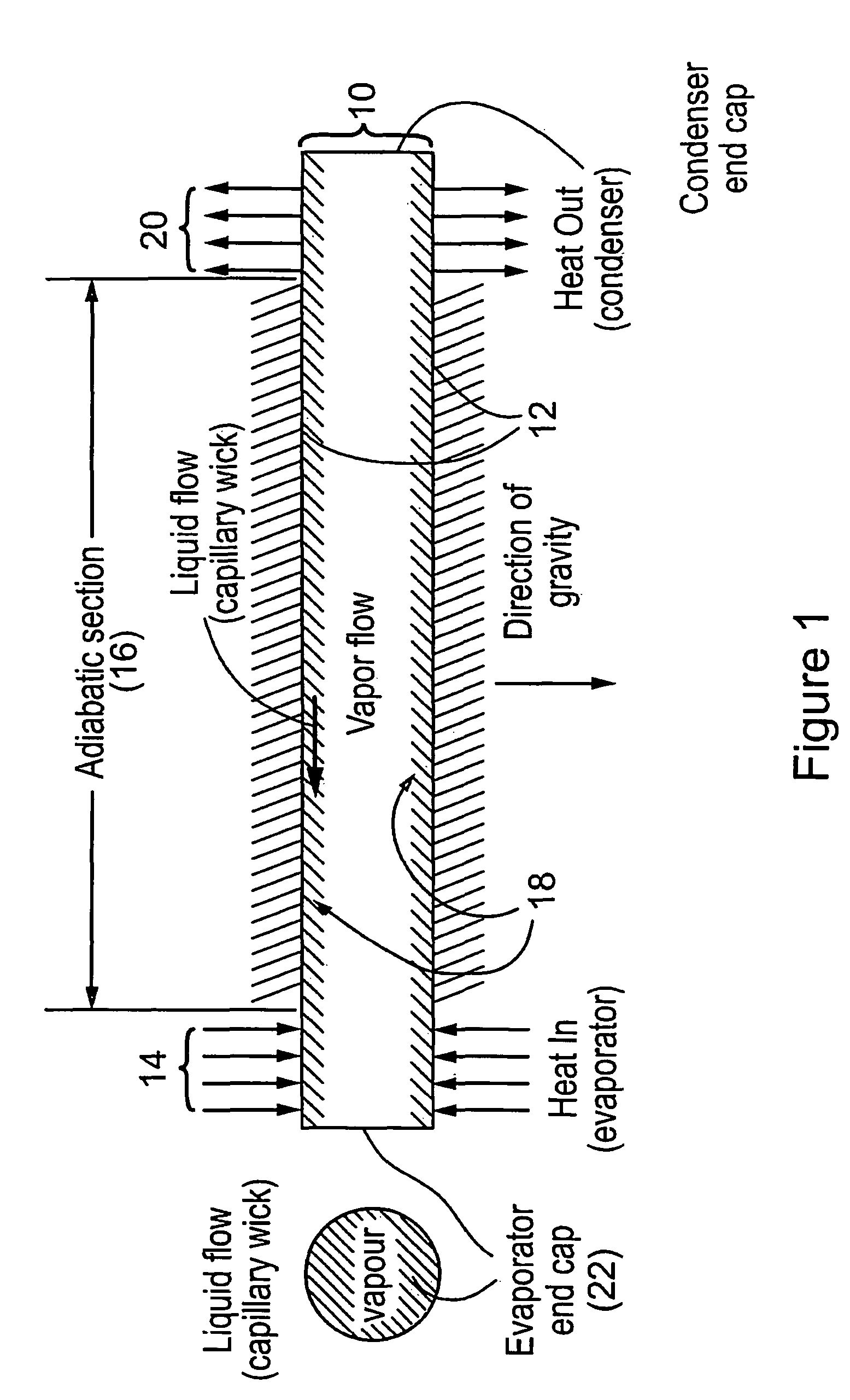 Hybrid wicking materials for use in high performance heat pipes