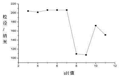 Preparation method for POSS/PDMAEMA organic/inorganic hybrid material according to thiol-ene click chemistry method