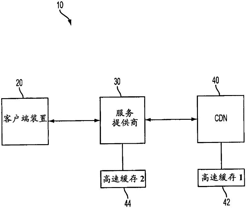 Optimized redirection for network architectures