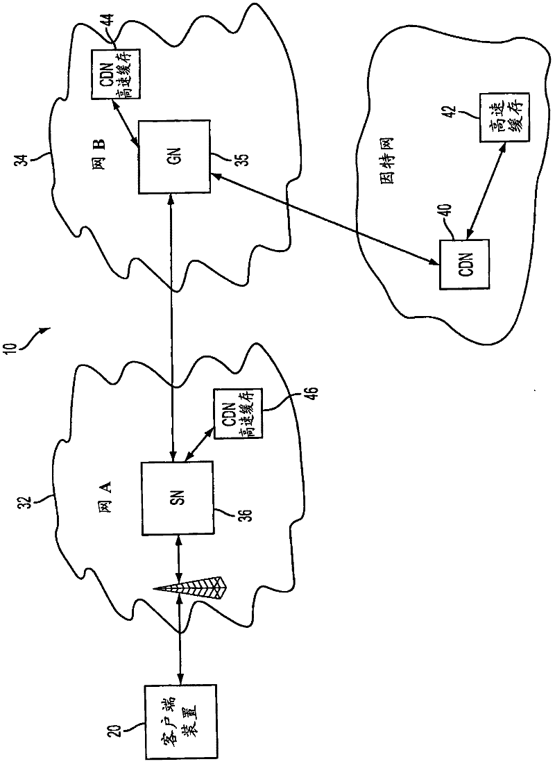 Optimized redirection for network architectures