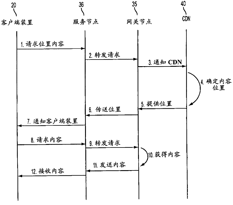 Optimized redirection for network architectures