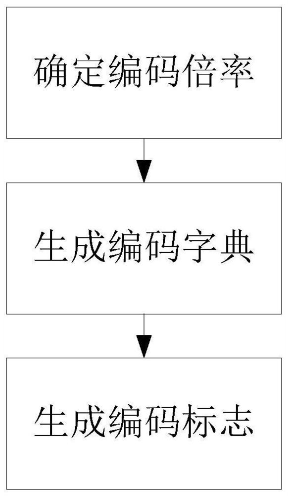 Coding, decoding and measuring method of a coded close-range photogrammetry mark