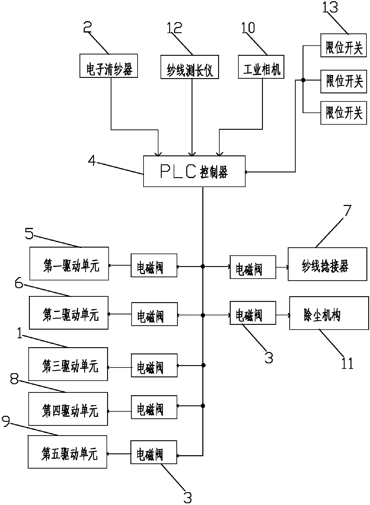 Detection defect removal intelligent control system and control method for yarns of circular weft knitting machine