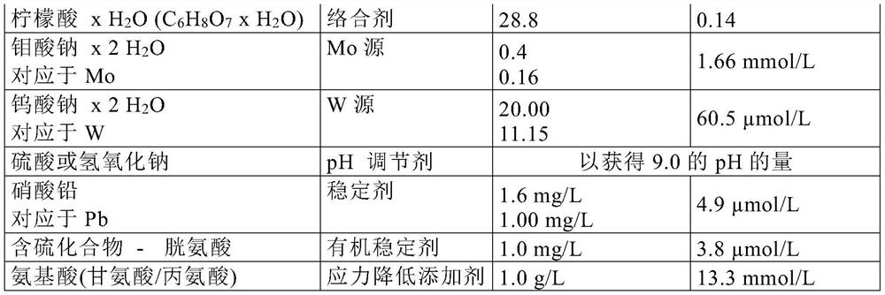 Electroless nickel plating solution