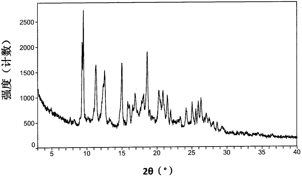 A kind of crystal form of inhibitor and its preparation method and use