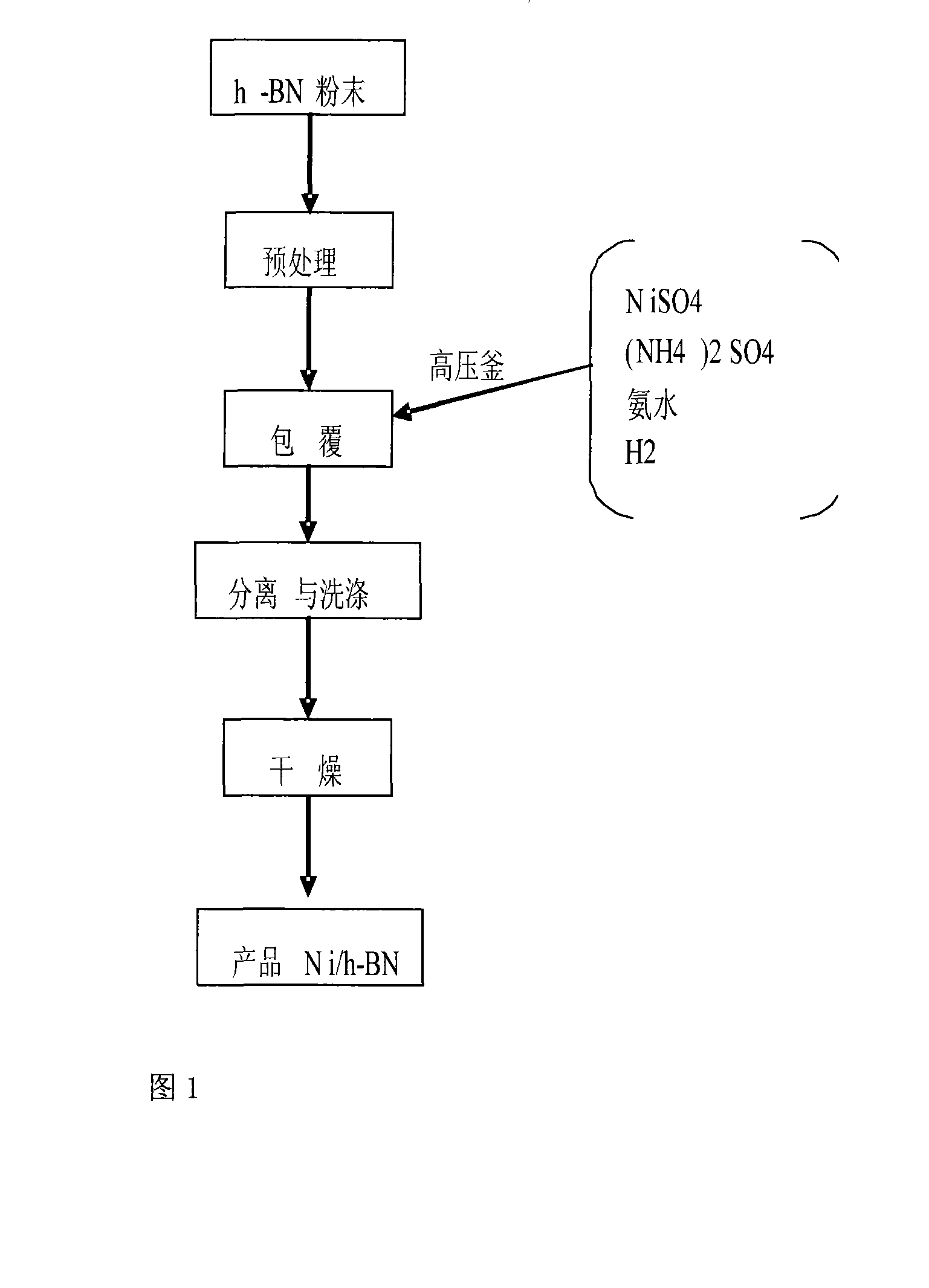 Method for preparing metal ceramic composite powder body suitable for hot spraying