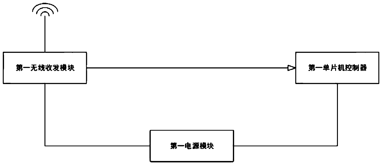 Wireless transmission system based on frequency agility and method thereof