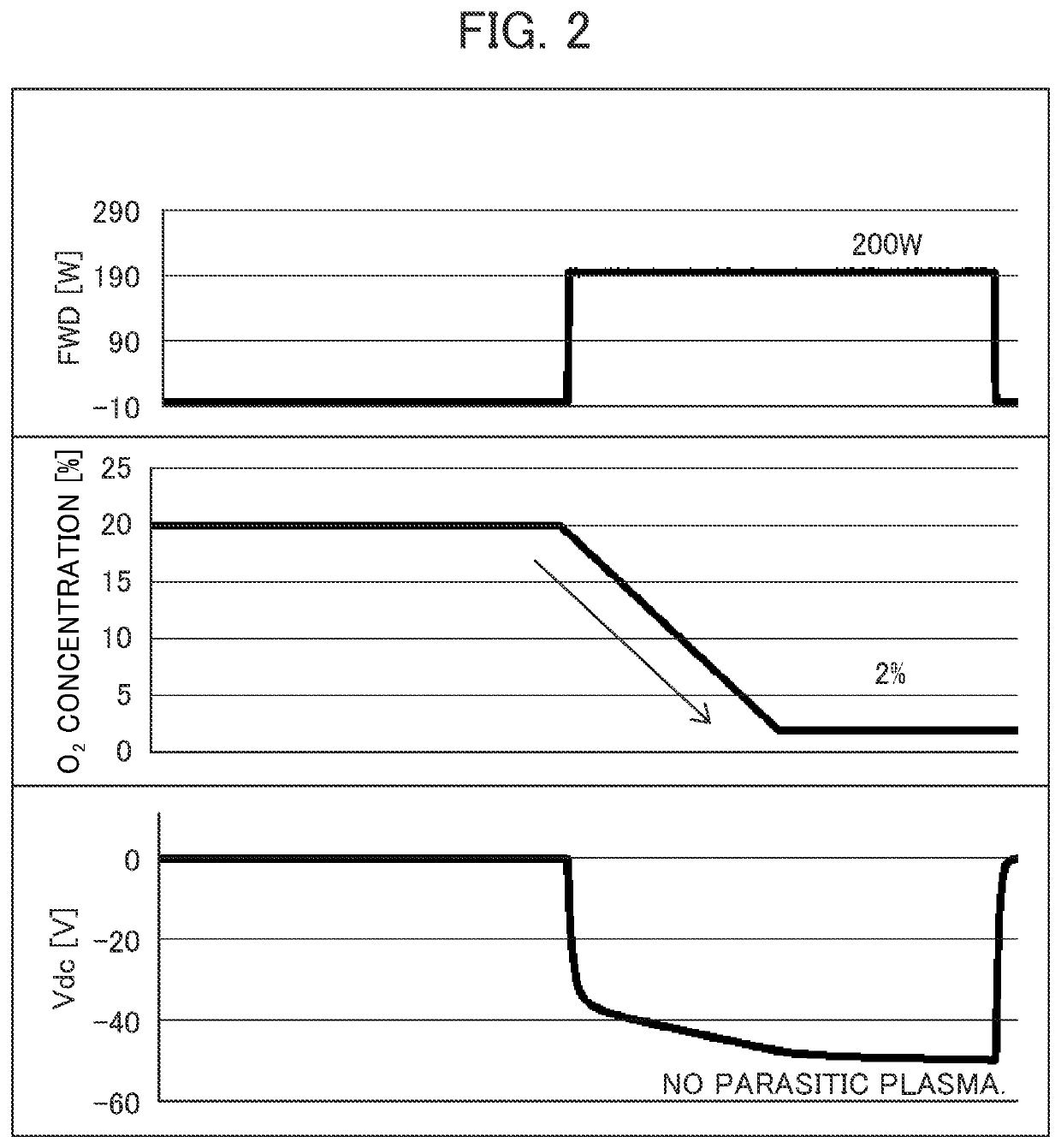 Method of forming thin film and method of modifying surface of thin film