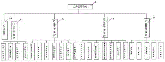 Regional rehabilitation service system built based on rehabilitation treatment measurement support system