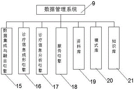 Regional rehabilitation service system built based on rehabilitation treatment measurement support system