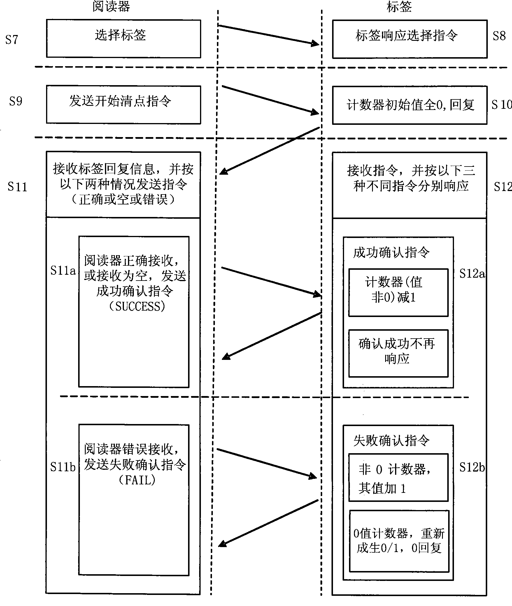 Multiple-label anti-collision method for radio frequency recognition