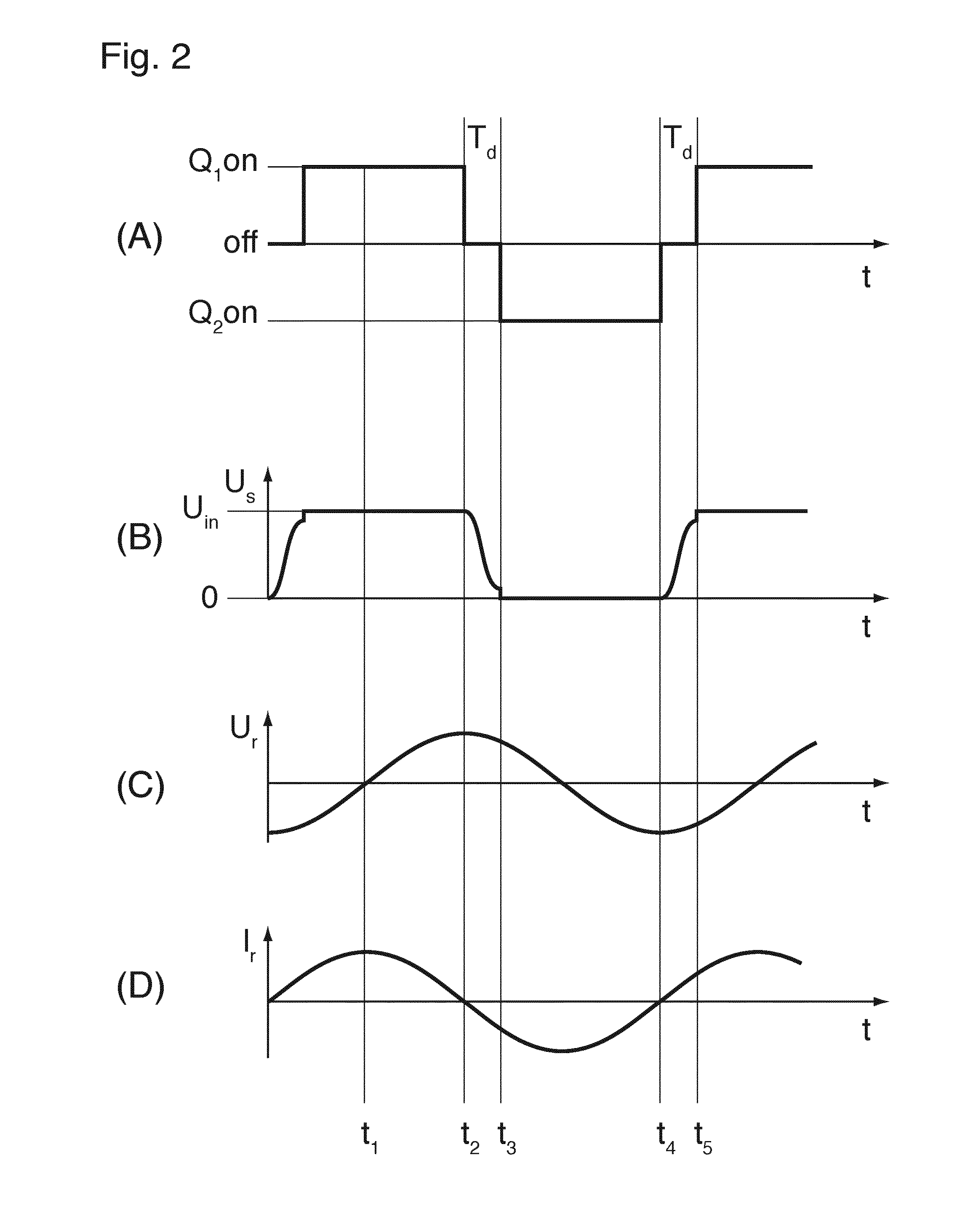 Battery charger for electric vehicles