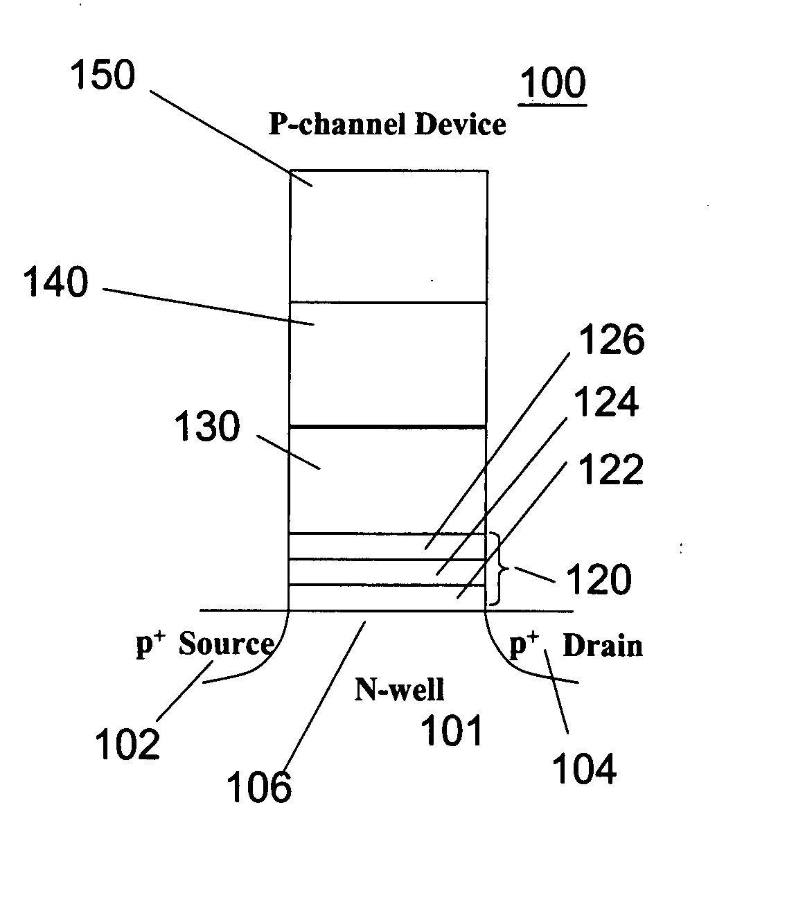 Methods of operating p-channel non-volatile memory devices