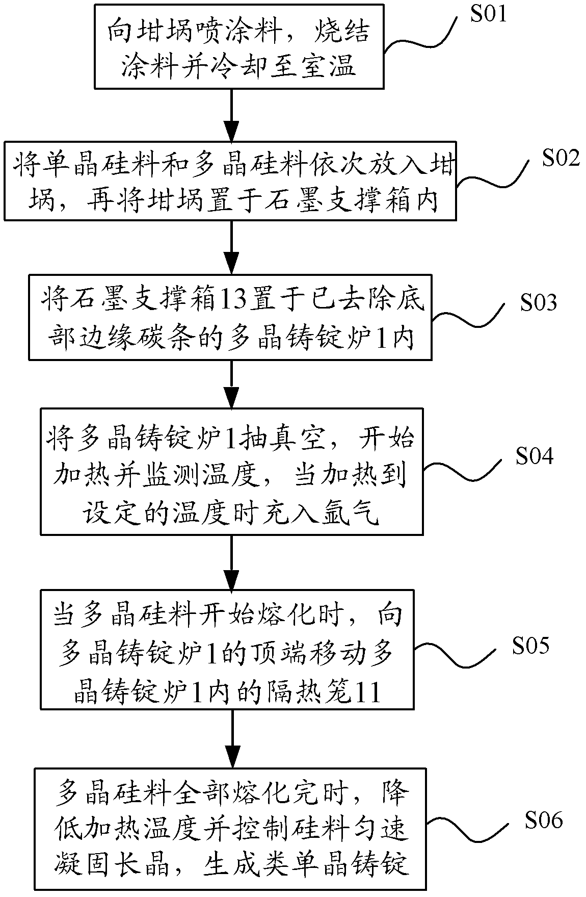 Polycrystal ingot casting furnace and method for producing single crystal-like silicon ingot by utilizing same